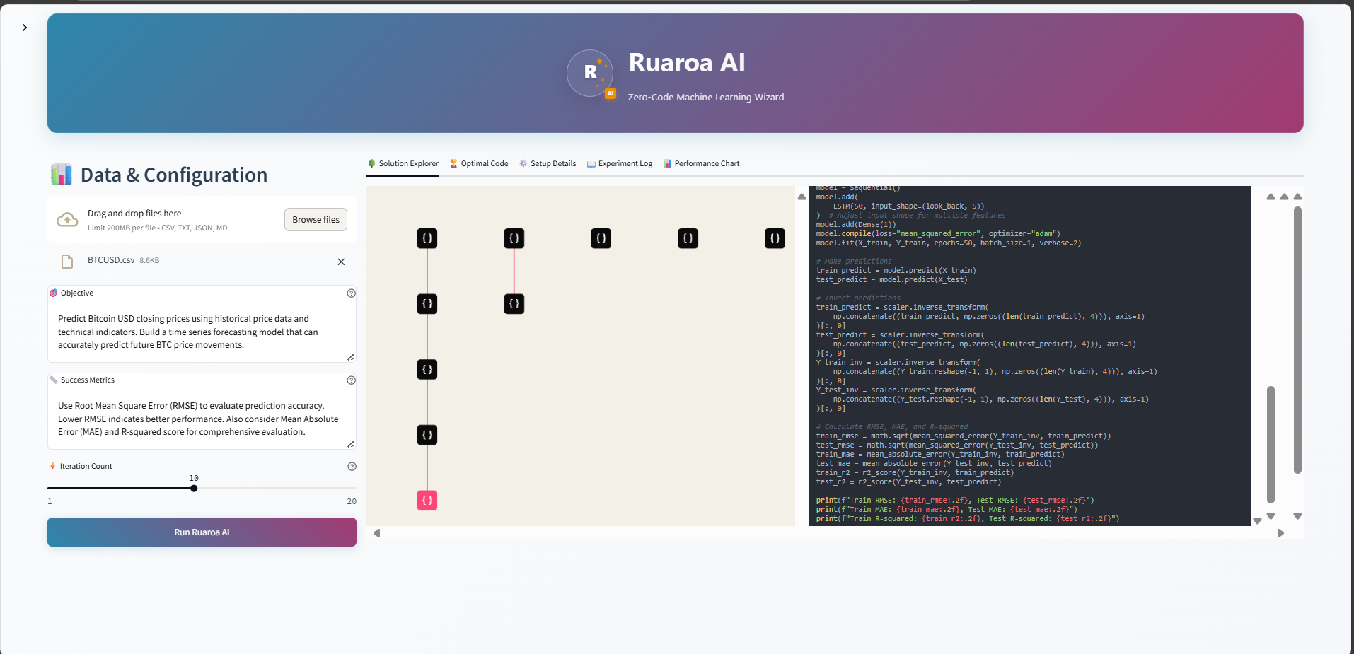 Ruaroa AI